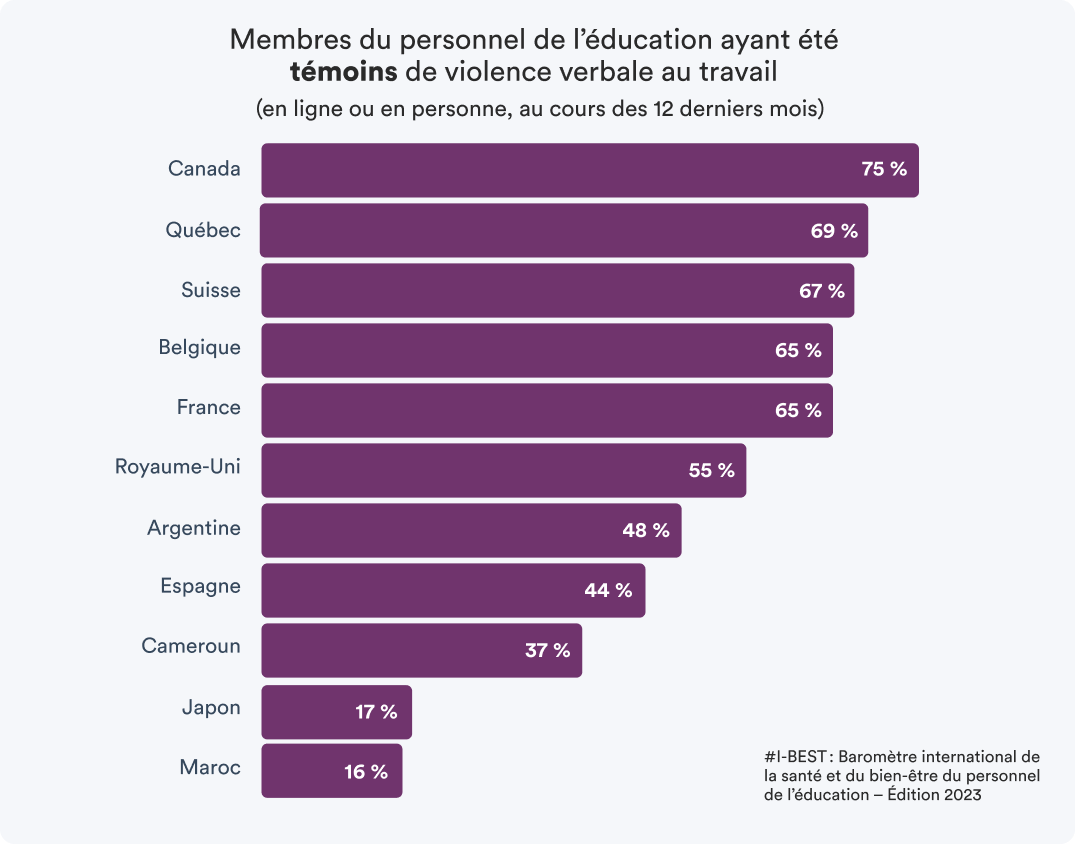 Membres du...