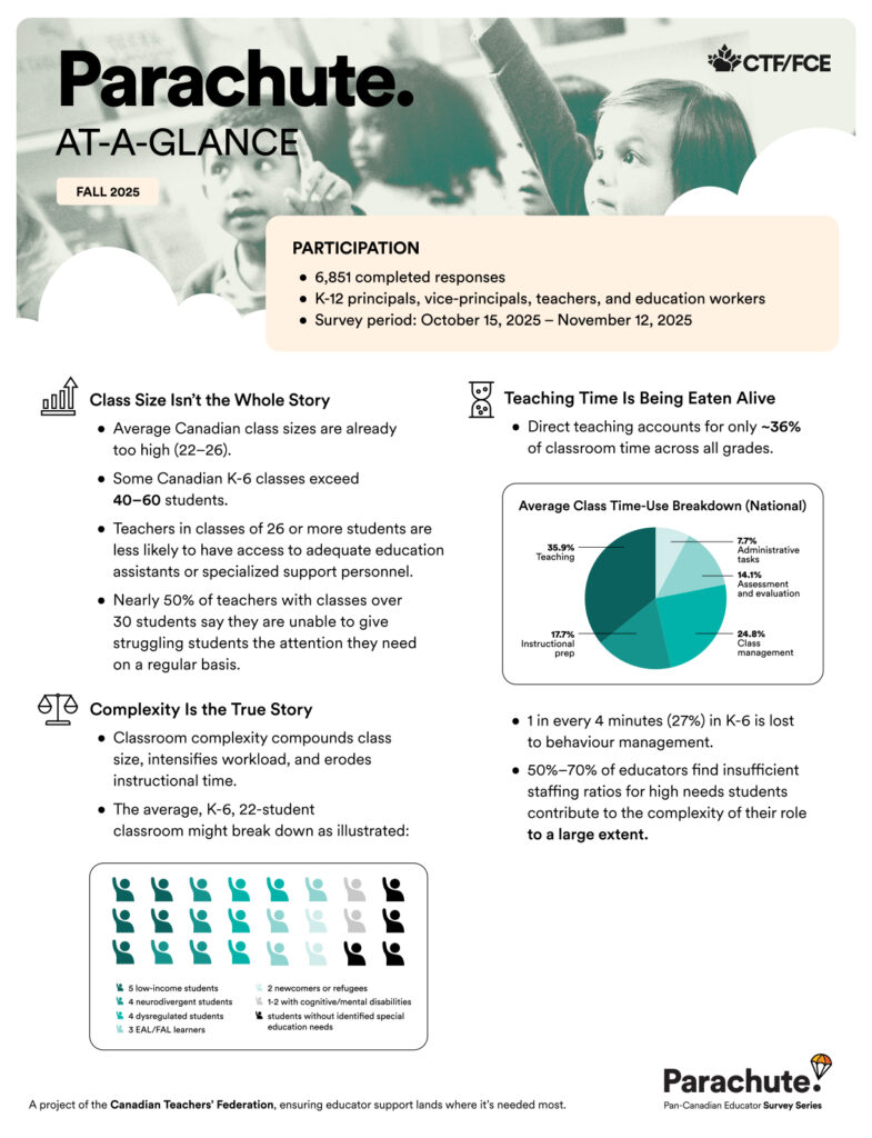 Parachute Fall 2025 - Class Size & Complexity - At-A-Glance