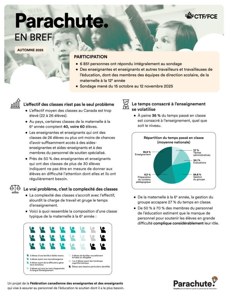 Parachute automne 2025